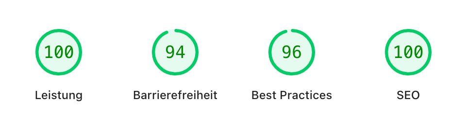 Die Werte des Google PageSpeed Testers Die Werte des Google PageSpeed Testers. Leistung 100%, Barrierefreiheit 94%, Best Practices 96%, SEO 100%